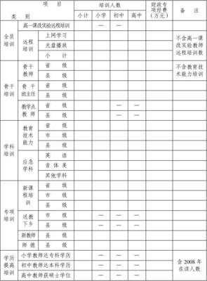 2008年中小学教师继续教育情况统计与分析 小学学历教育的焦点